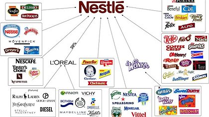 Illustration la grande distribution et les industriels encaissent