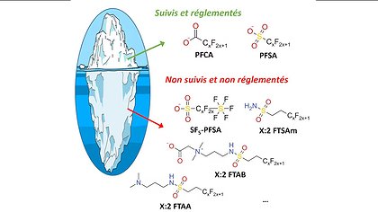 Illustration Polluants dans la mer
